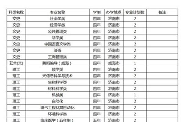 山东大学招生网