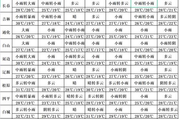 吉林省中考时间
