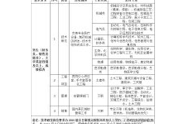 新华医疗招聘