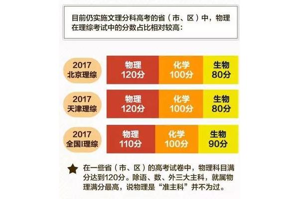 江西高考改革