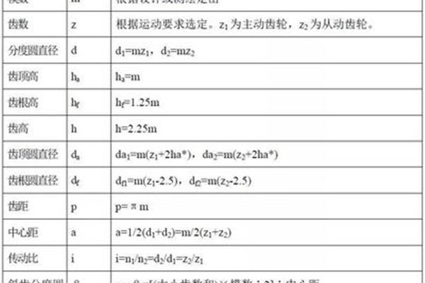 圆柱的所有公式