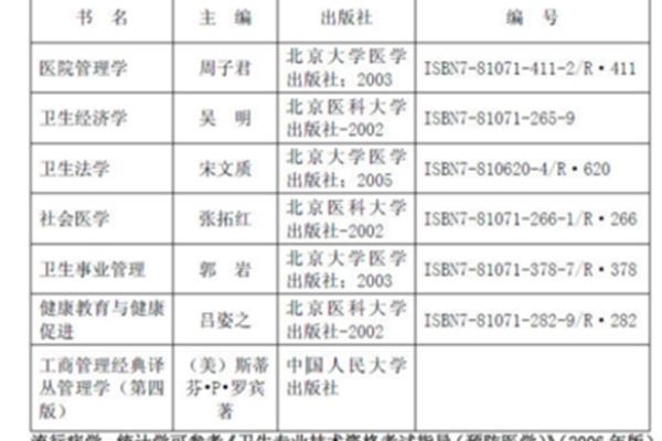 卫生管理初级师