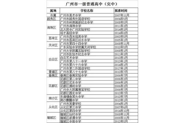 广州学校排名