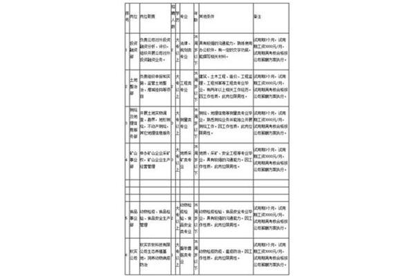 六盘水招聘