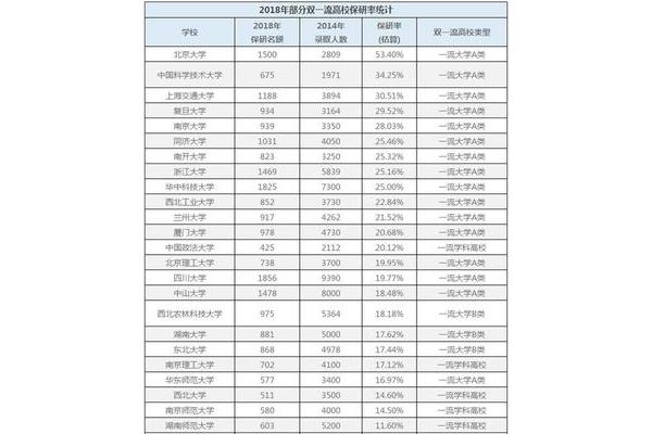 一流大学名单