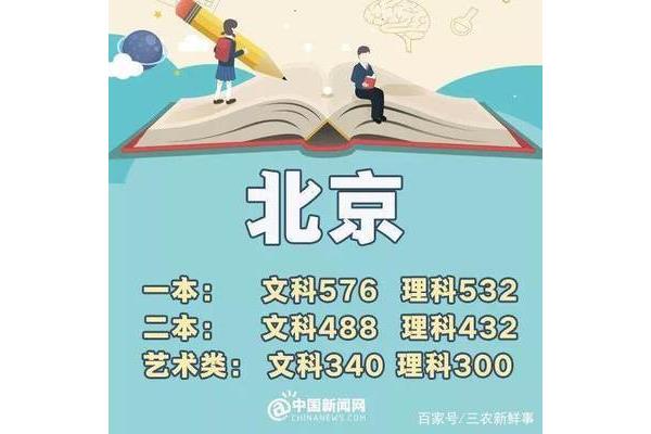三本是什么