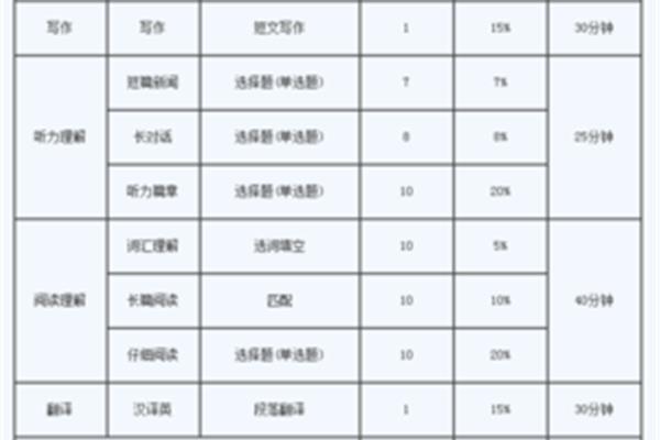 英语四级听力总分