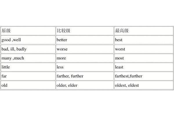 副词前面加什么词
