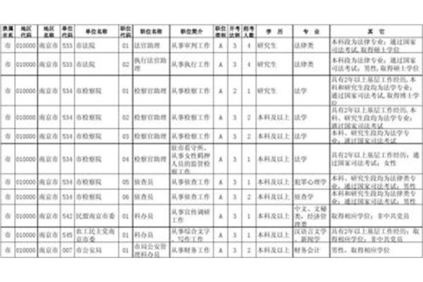 南京公务员职位表