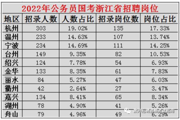 浙江省考试网