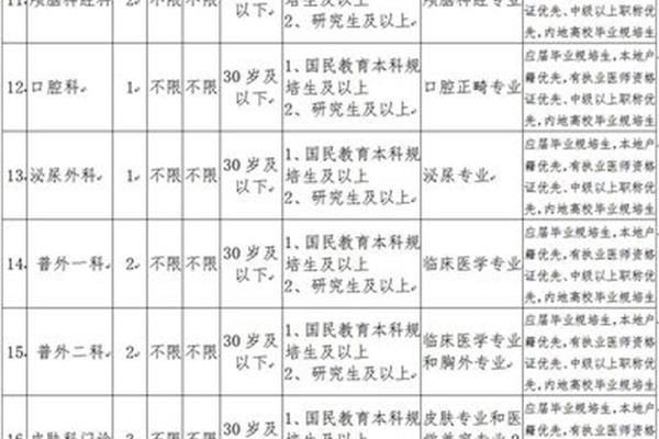 阿克苏招聘
