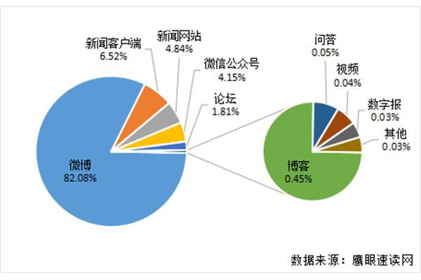 社会舆情分析