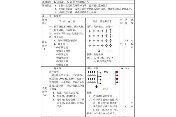 初中体育教学设计