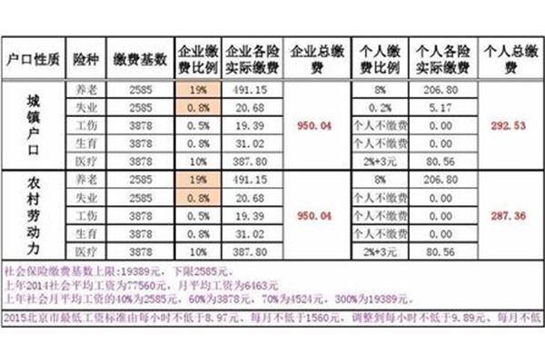 北京社会保障
