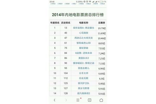 中国电影排行