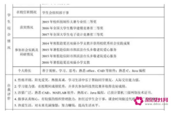 担任职务怎么填