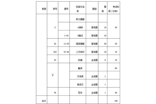 专八听力题型