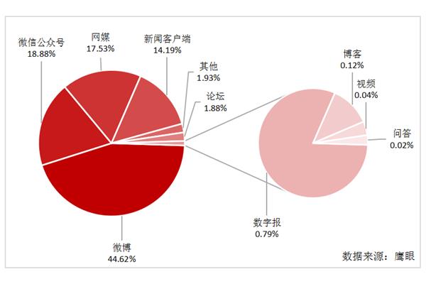 社会舆情分析