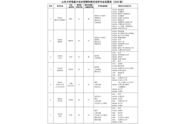 山东大学招生网
