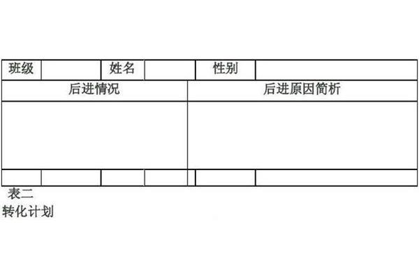后进生转化计划