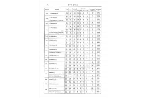 河南专科院校排名