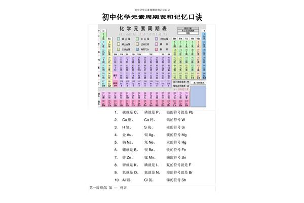 元素周期表的口诀