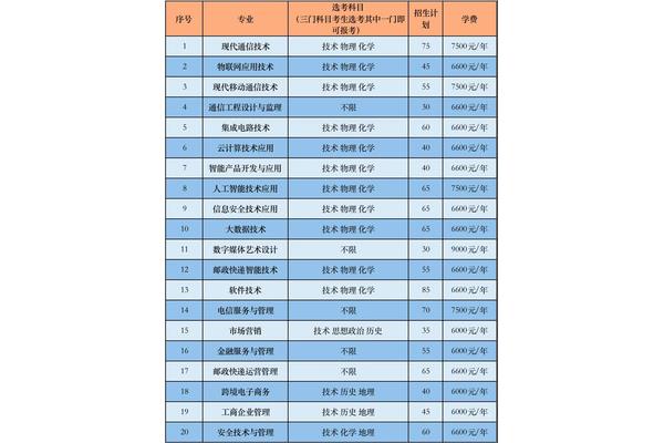 浙江省考试网