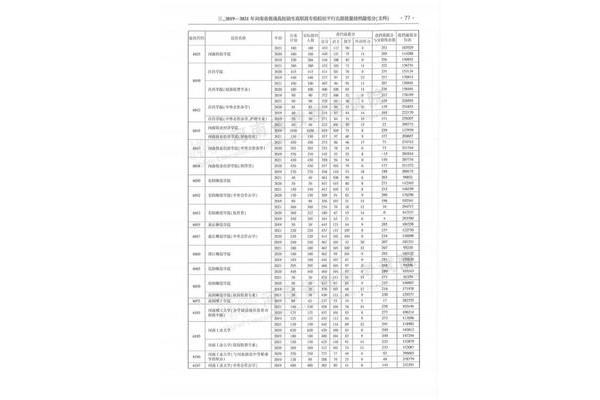 河南专科院校排名
