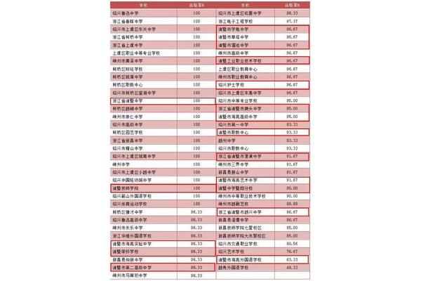 广州学校排名
