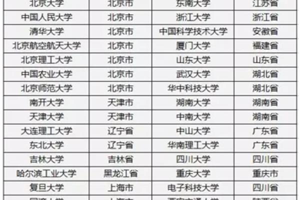 考研自主划线