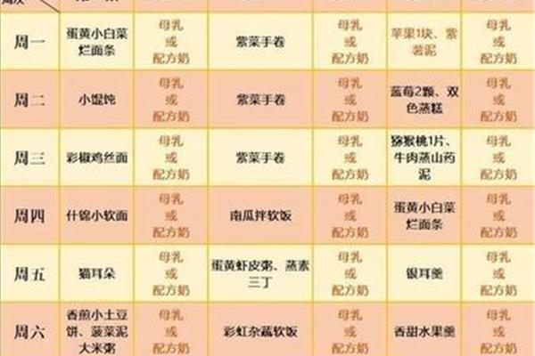 10个月宝宝辅食