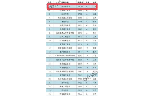 广州学校排名
