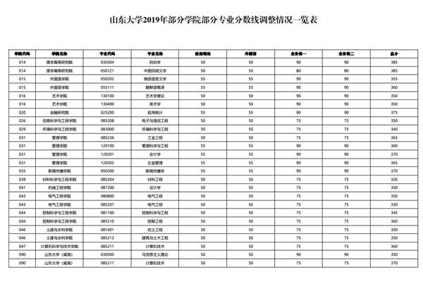 山东大学招生网