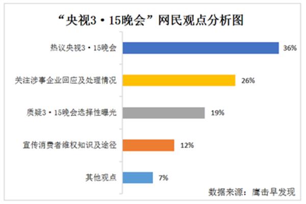 社会舆情分析