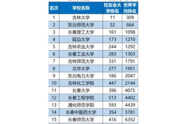 东北师范大学排名