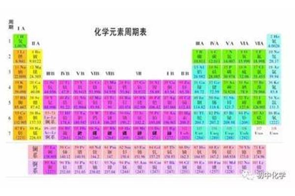 元素周期表的口诀