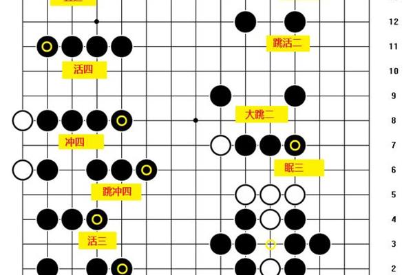 五子棋禁手规则