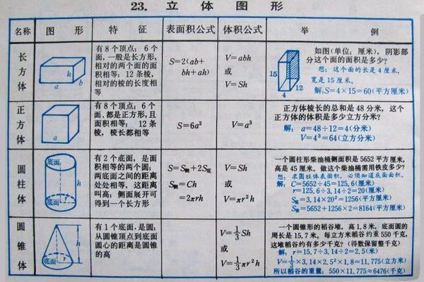 圆锥体体积公式