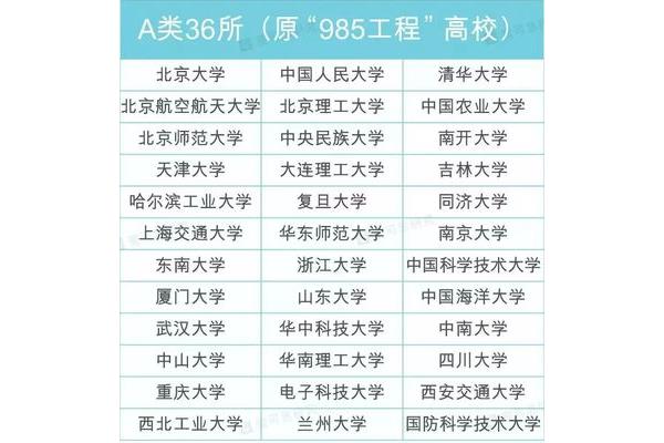 一流大学名单