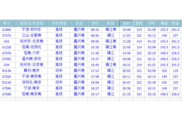 动车查询时刻表
