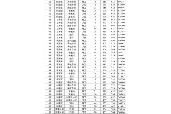 山东大学招生网