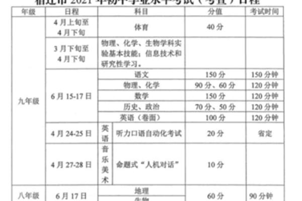 常州中考时间