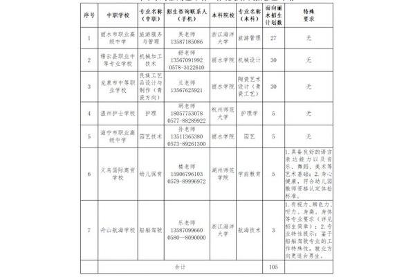丽水中等专业学校