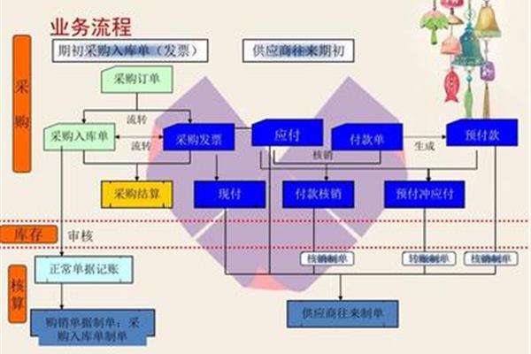 理实一体化