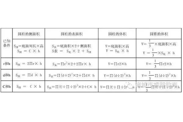 圆柱的所有公式