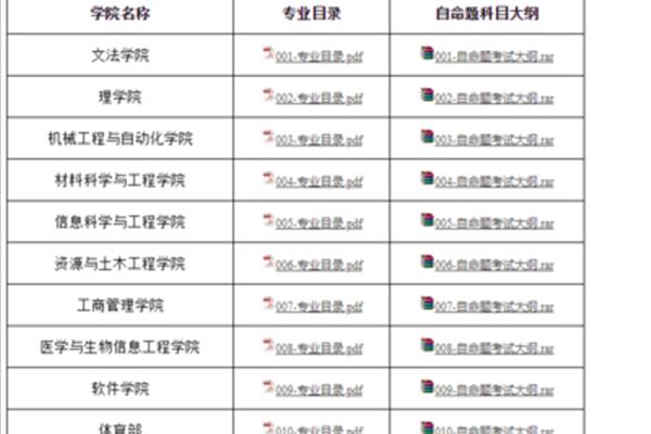 山东大学招生网