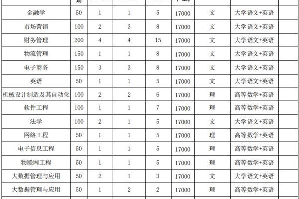 安徽专升本学校
