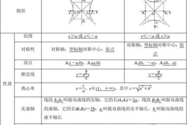 双曲线的公式