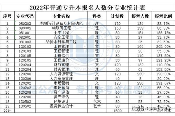 安徽专升本学校