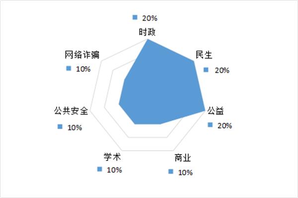 社会舆情分析